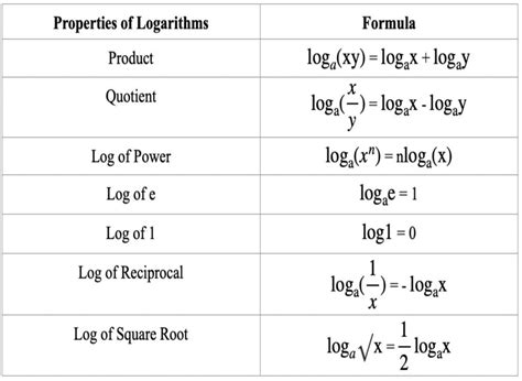 I've already used that green. This right over here, using what we know about exponent properties, this is the same thing as a to the bd power. So we have a to the bd power is equal to c to the dth power. And now this exponential equation, if we would write it as a logarithmic equation, we would say log base a of c to the dth power is equal to bd. 